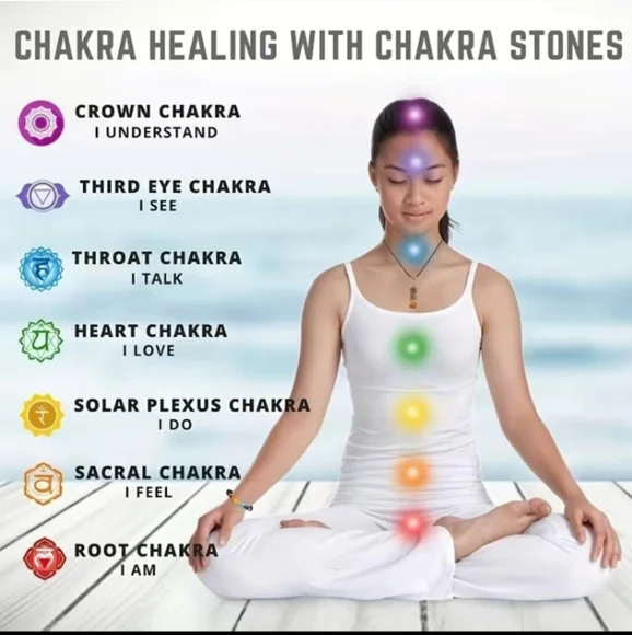 Chakra Bullet Necklace & Bracelet Bundle - Picture 3 of 3